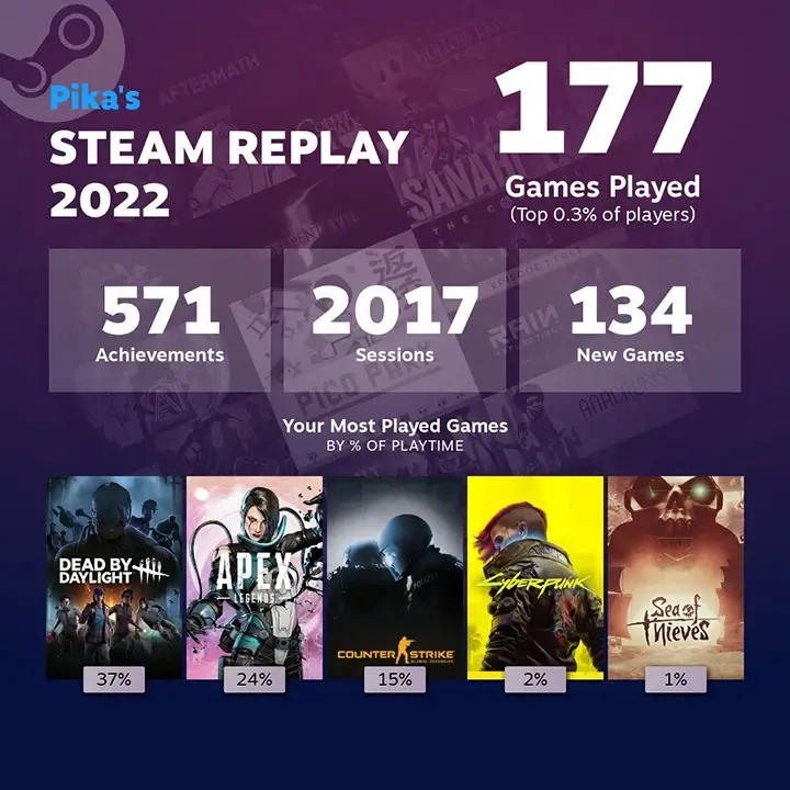 Steam Replay 2022