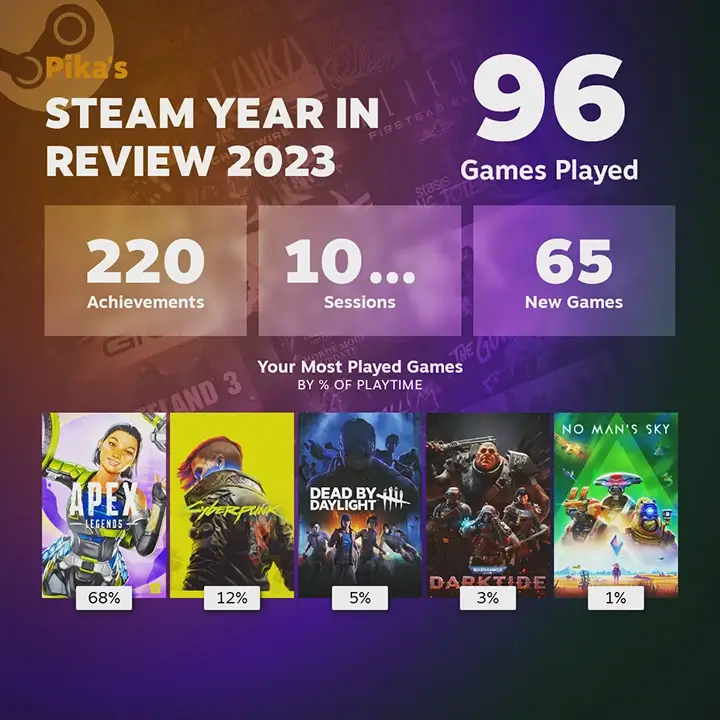 Steam Replay 2023